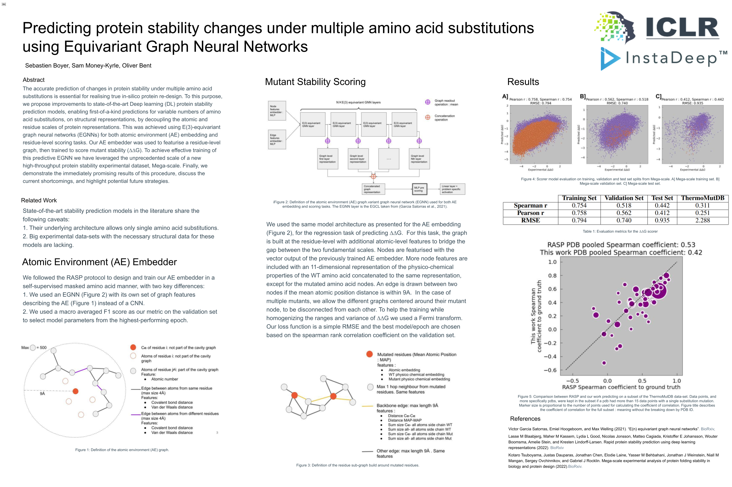 ICLR Predicting protein stability changes under multiple amino acid